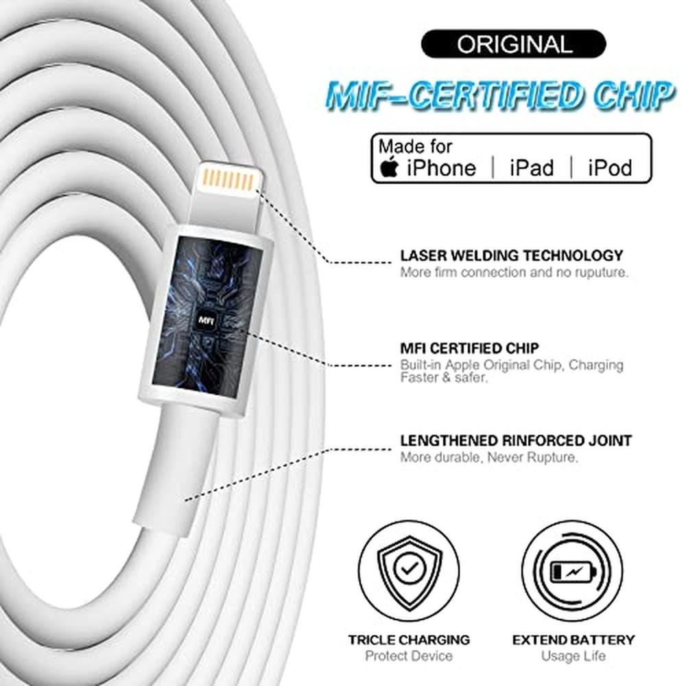 iPhone Charger: Dual Port USB C Charger – Packaging