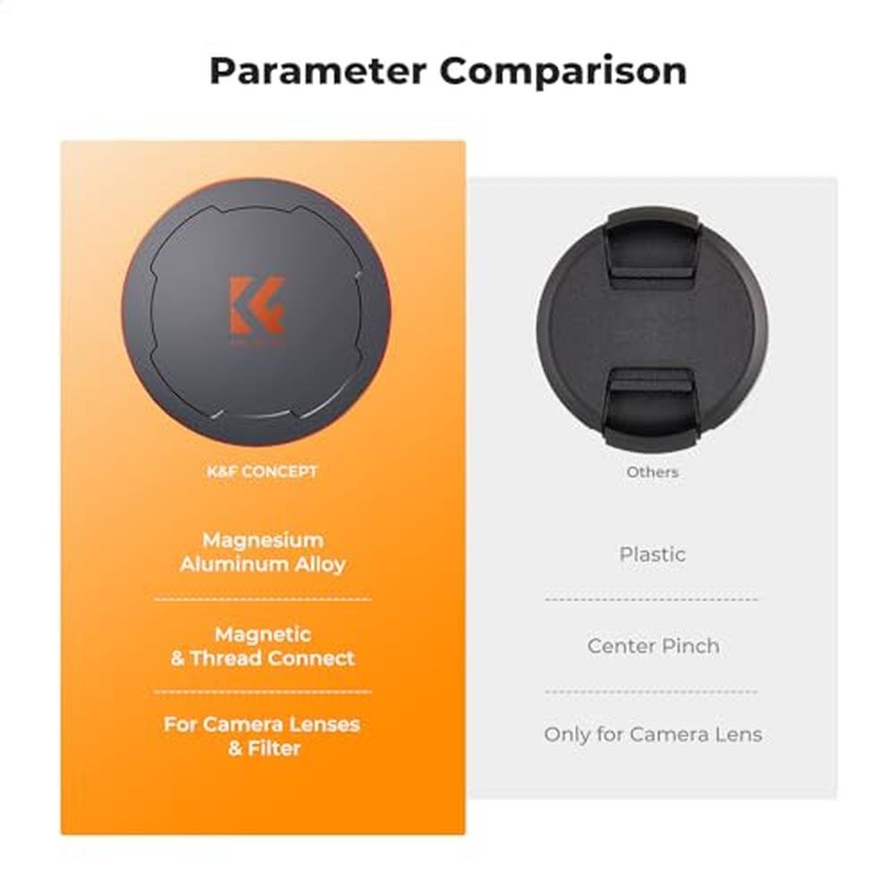 K&F CONCEPT 52mm Thread & Magnetic 2-in-1 Lens Filter Cap – Packaging