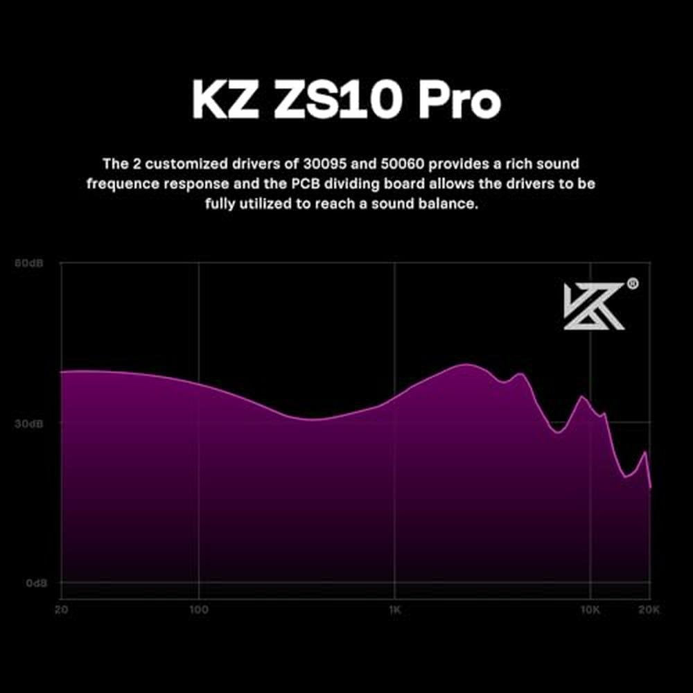 Linsoul KZ ZS10 Pro: 4BA+1DD 5 Driver in Ear Monitor – Packaging