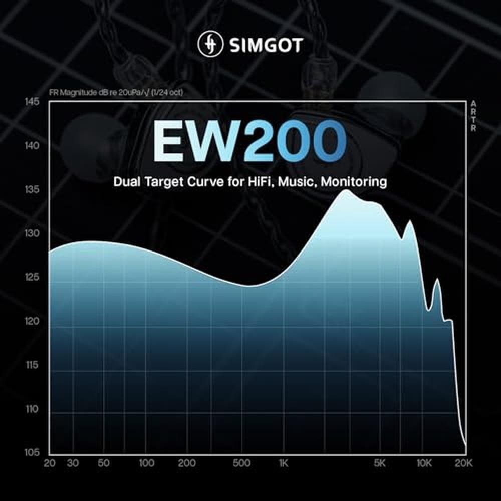 Linsoul SIMGOT EW200 10mm SCP Diaphragm Dynamic Driver – Packaging