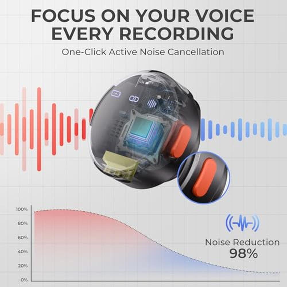 Moman Wireless Lavalier Microphone – Packaging