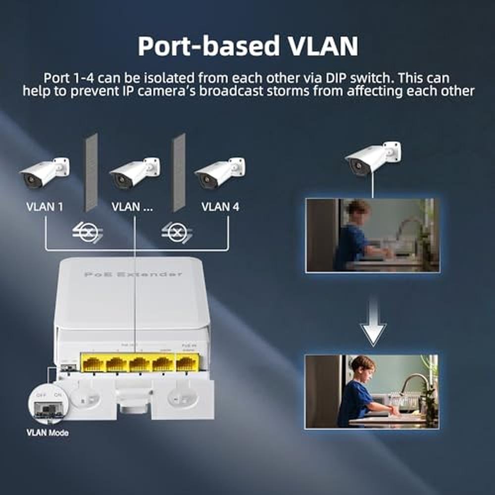 POE Outdoor: Outdoor Gigabit PoE Passthrough Switch 1 PoE – Packaging