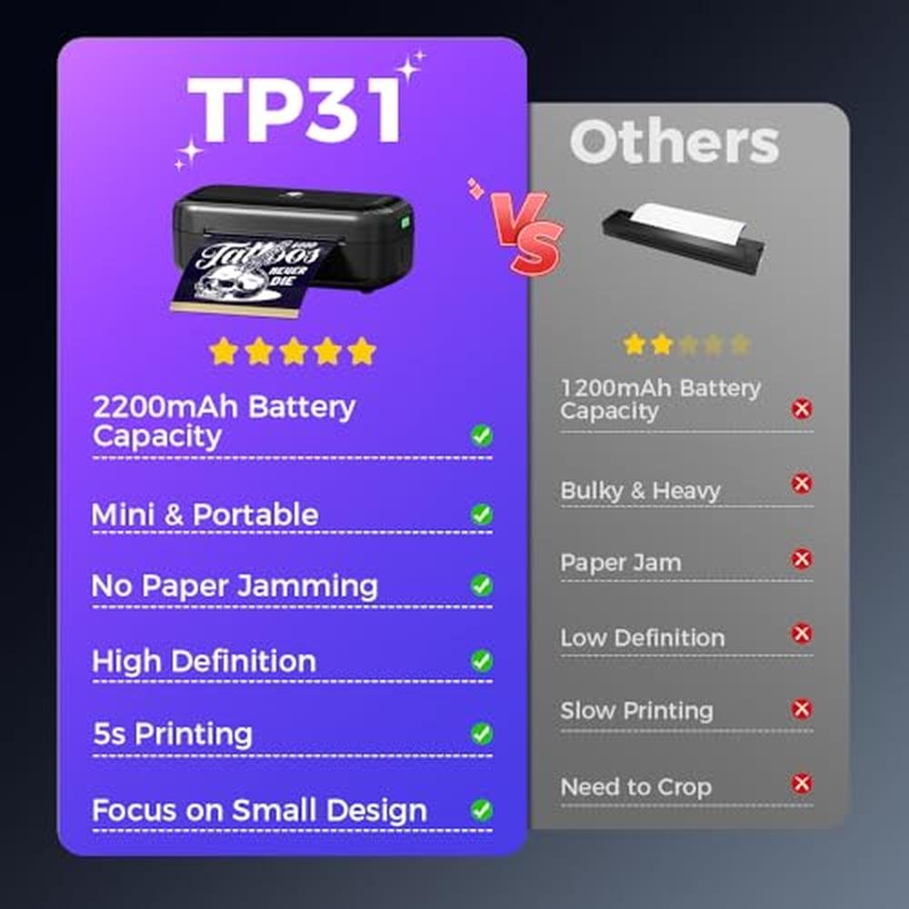 Tattoo Printer: Phomemo TP31 Wireless Thermal Tattoo – Packaging