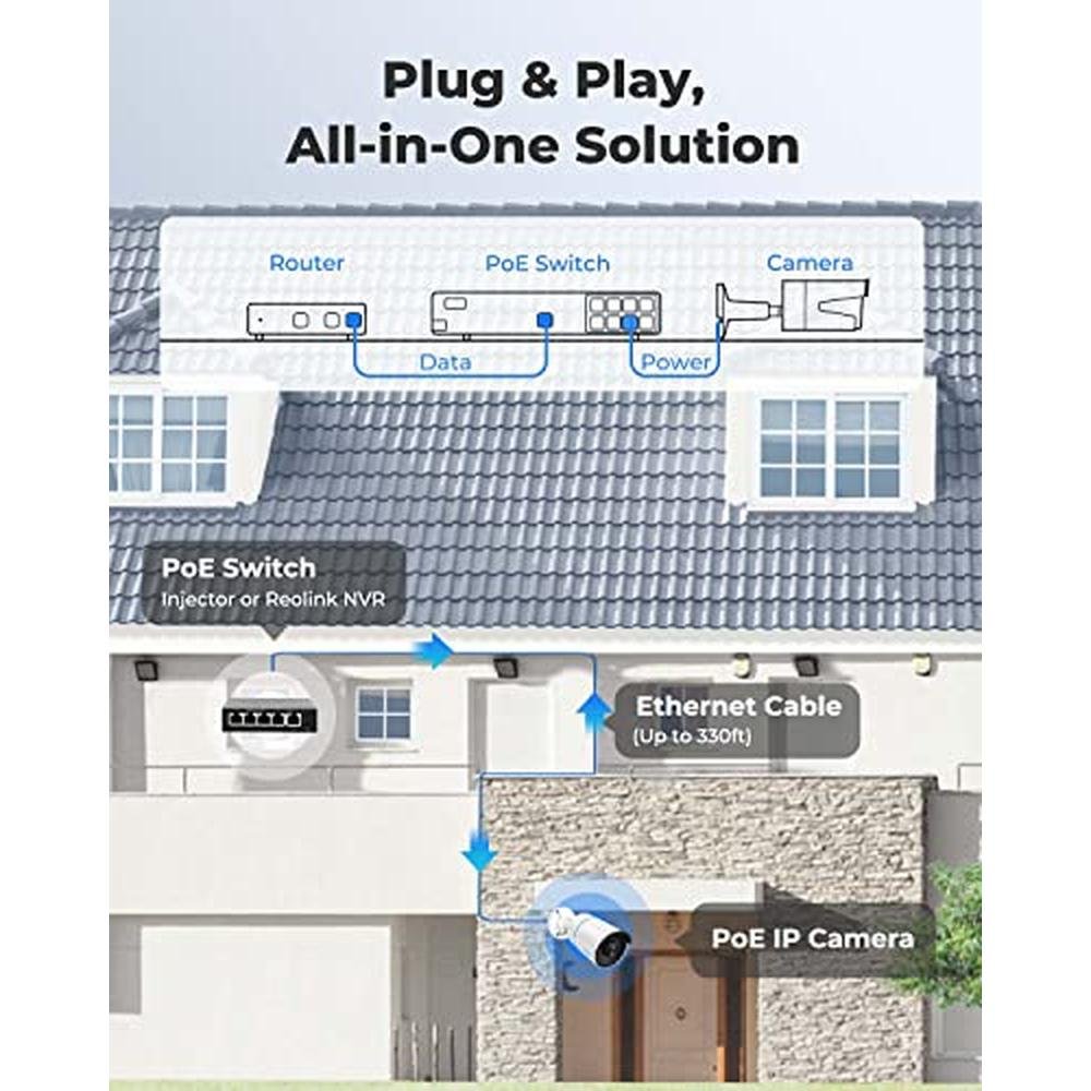 Home Reolink: REOLINK 5MP PoE Security Camera Outdoor – Packaging