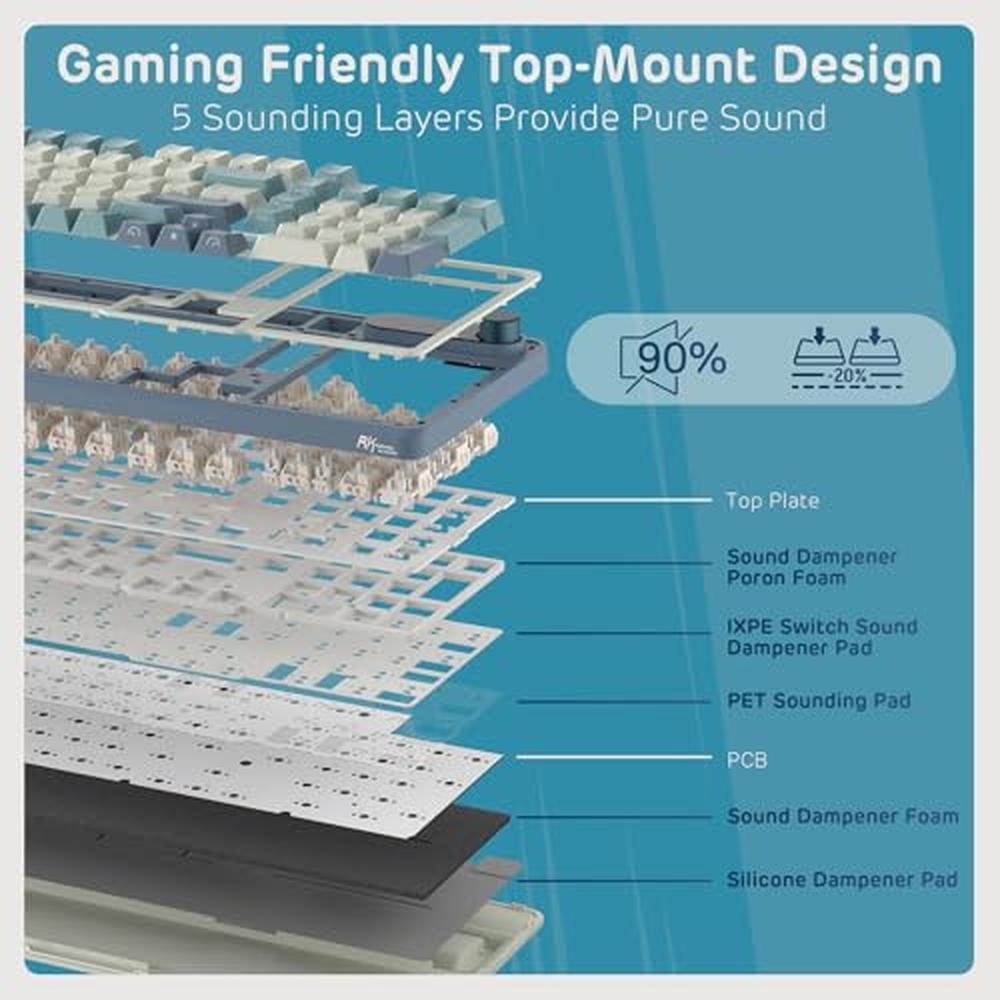 Mechanical Keyboard: RK ROYAL KLUDGE S98 Top-Mount 96% – Packaging