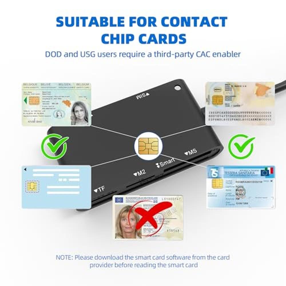 Sim Card Reader: 7-in-2 CAC Reader Military Smart Card – In Use