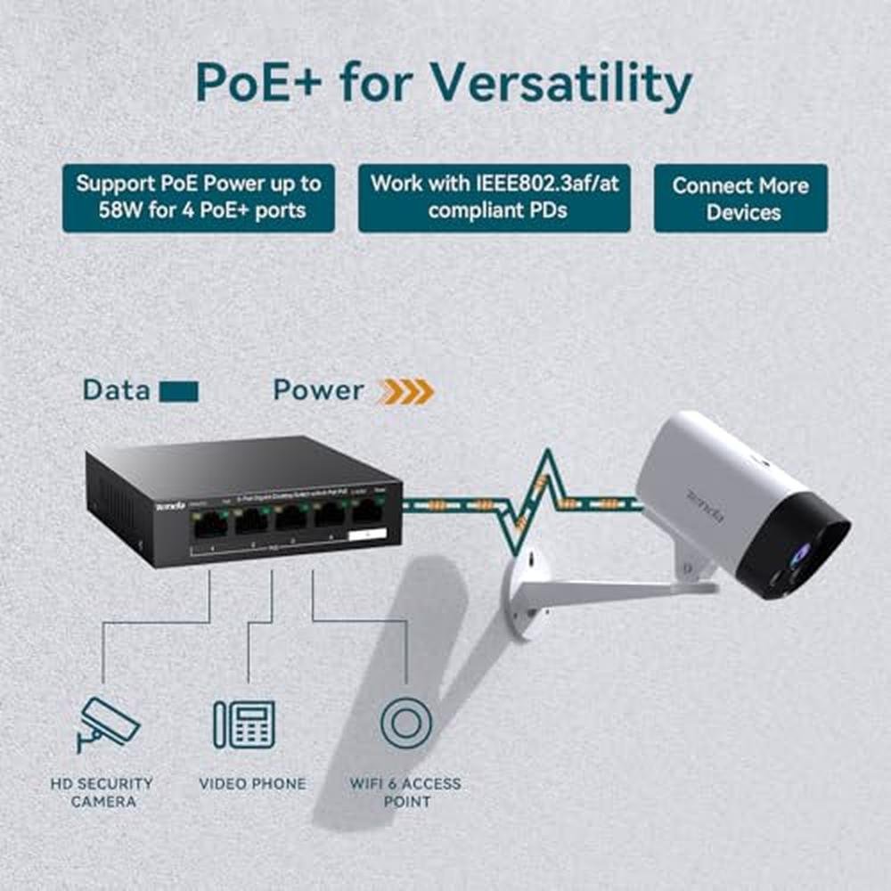 Poe Port: Tenda TEG1105P 5-Port Gigabit Poe Switch – Packaging