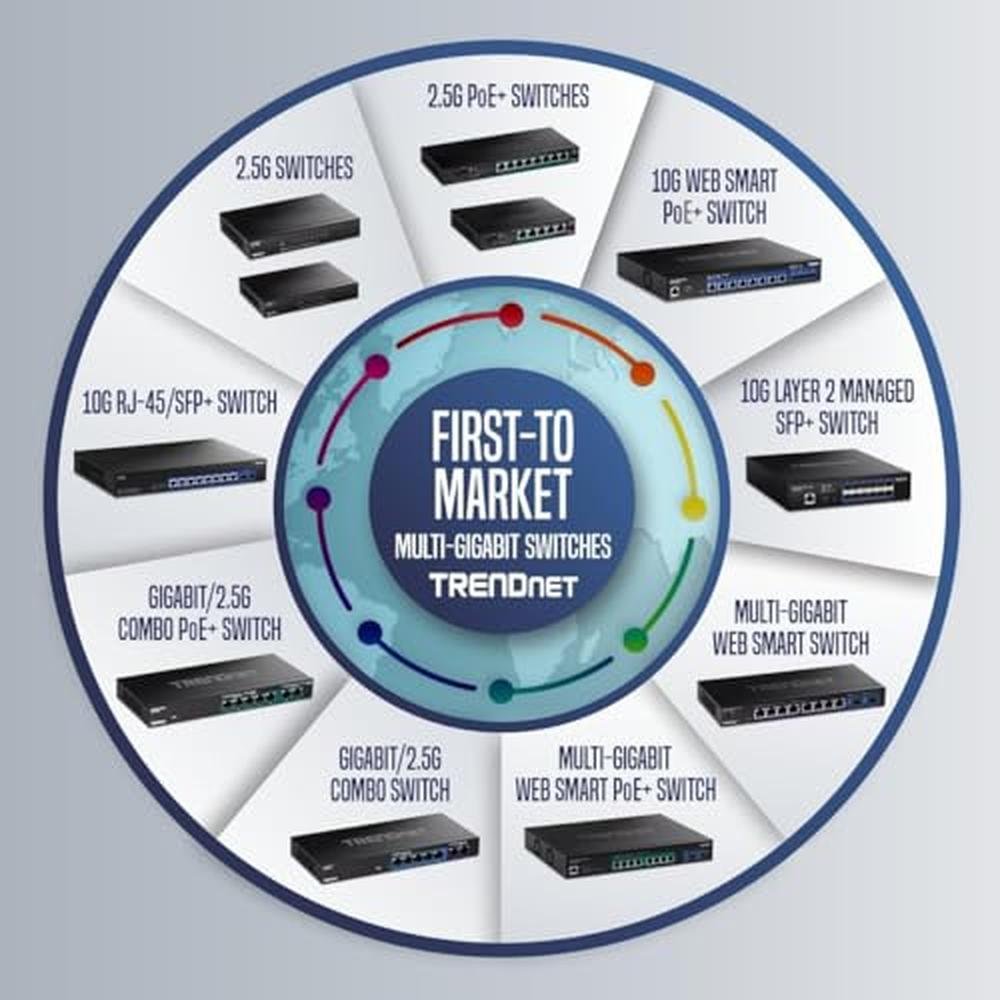 Switch Ports: Trendnet 6-Port Unmanaged Multi-Gig Switch 4 – Packaging