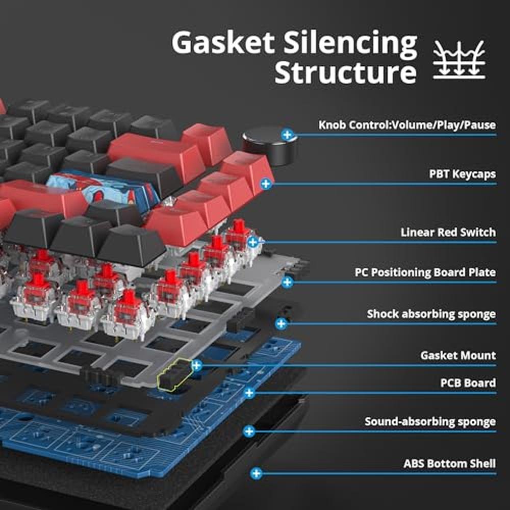 Ussixchare 75 Mechanical Gaming Keyboard – Packaging