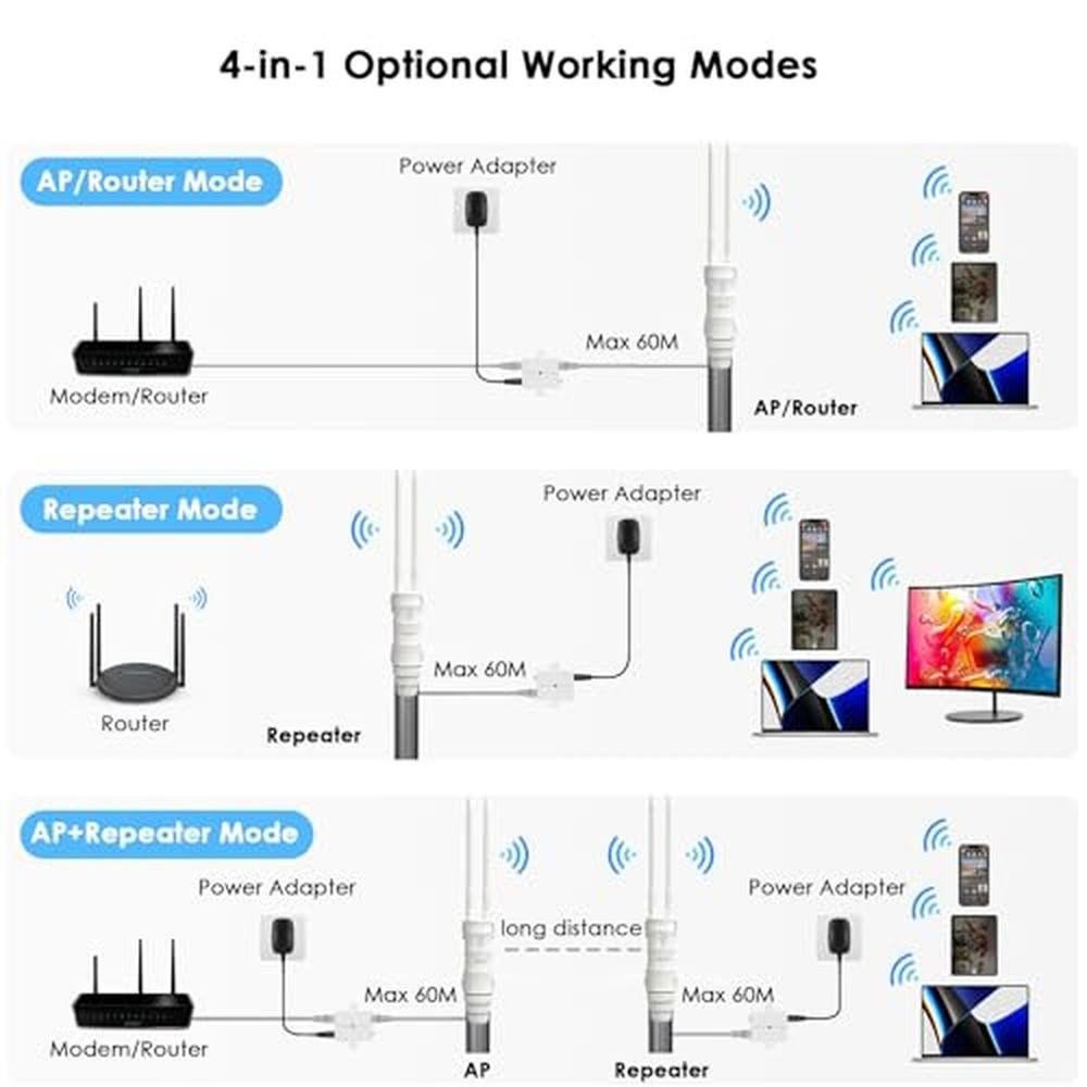 WAVLINK AC600 Outdoor WiFi Extender – Packaging