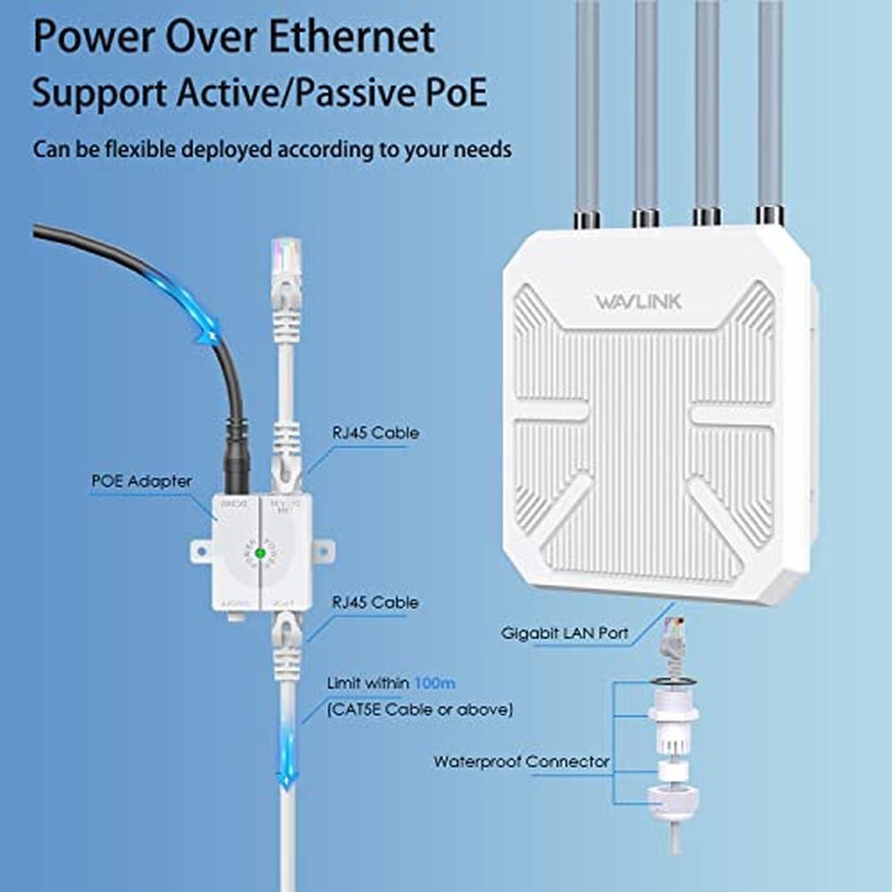 Outdoor WiFi: WAVLINK AX1800 High-Power Long-Range WiFi 6 – Packaging