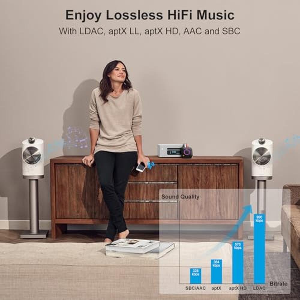 Bluetooth Audio: 1Mii B06S+ Bluetooth 5.2 Receiver – In Use