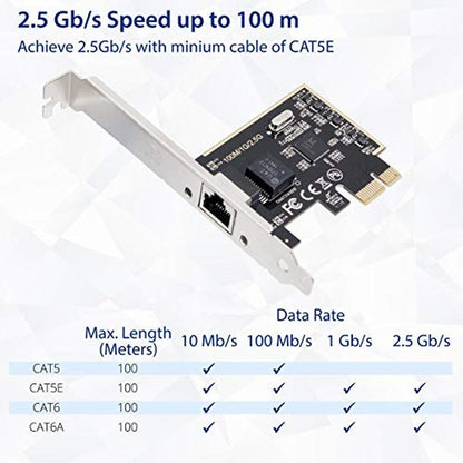 PCI Gigabit Ethernet Card: Premium High-End Network – In Use