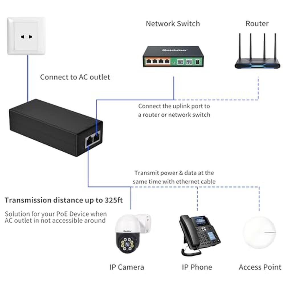 PoE 30W: 2.5Gb PoE+ Injector Adapter 48-55V – In Use