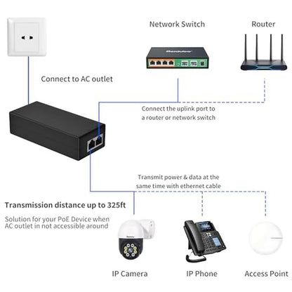 PoE 30W: 2.5Gb PoE+ Injector Adapter 48-55V – In Use