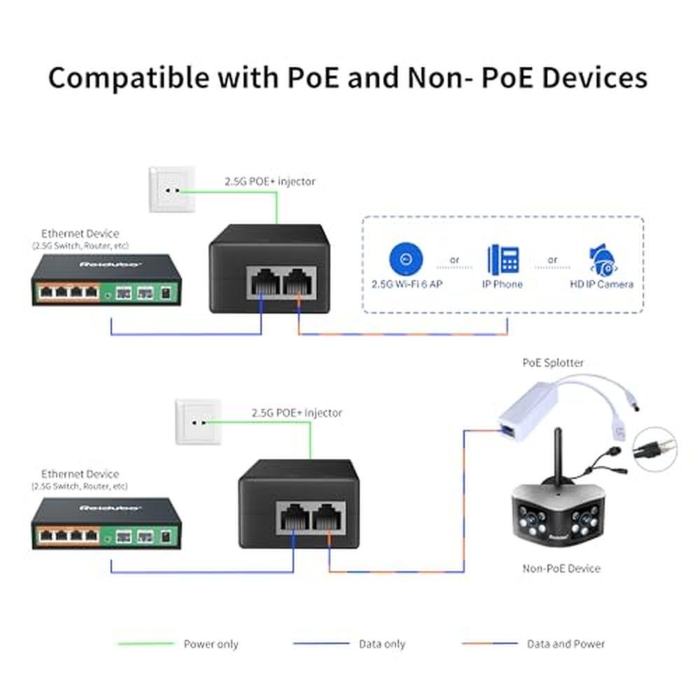PoE 30W: 2.5Gb PoE+ Injector Adapter 48-55V – Packaging