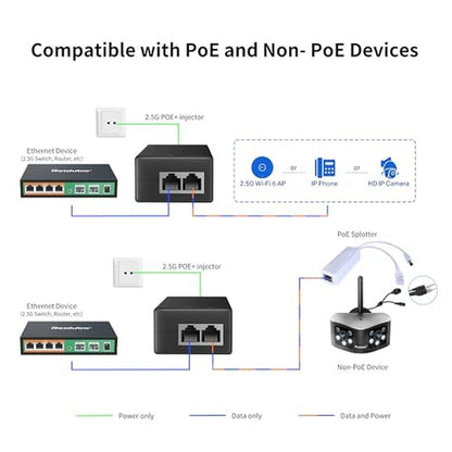 PoE 30W: 2.5Gb PoE+ Injector Adapter 48-55V – Packaging
