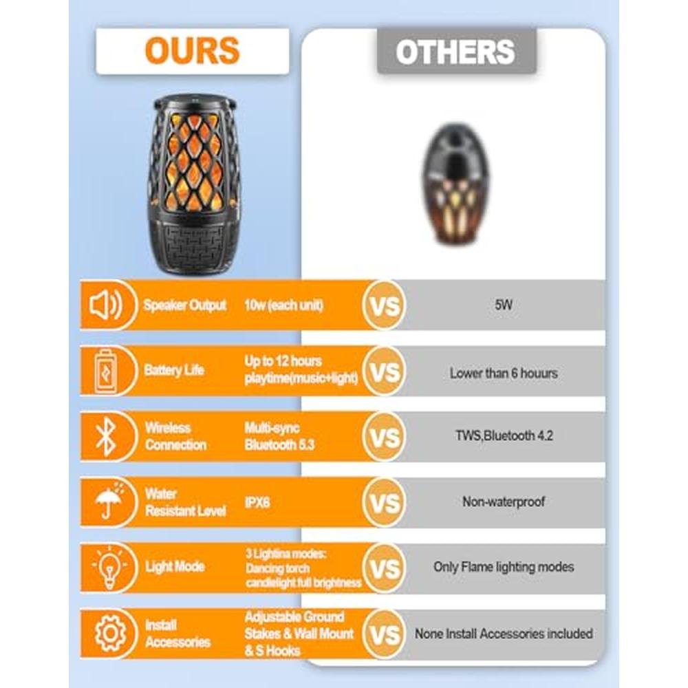Bluetooth Speakers: 2 Pack Outdoor Bluetooth Party Speakers – In Use