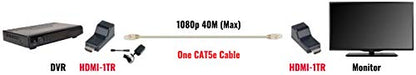 Triplet 1TR: Triplett HDMI Extender 1080p – Side View