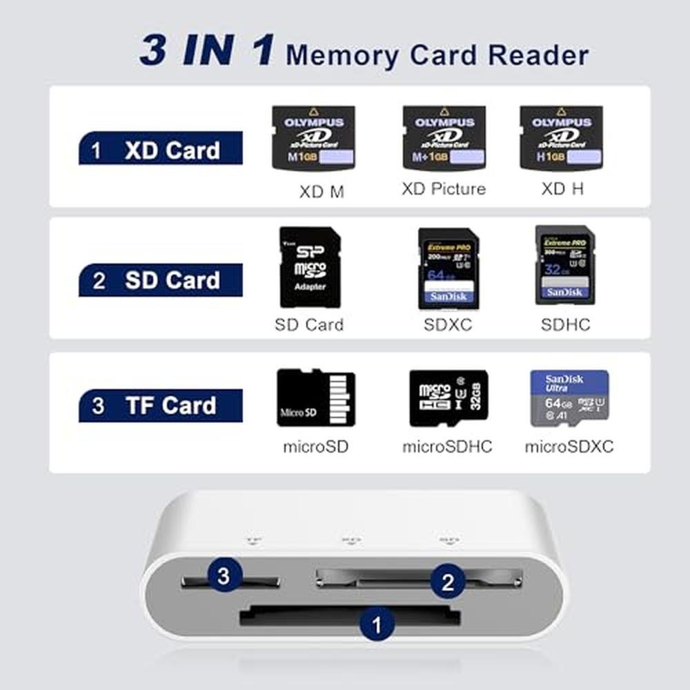 iPhone Reader: 3-in-1 SD Card Reader with Lightning – Close-up Detail