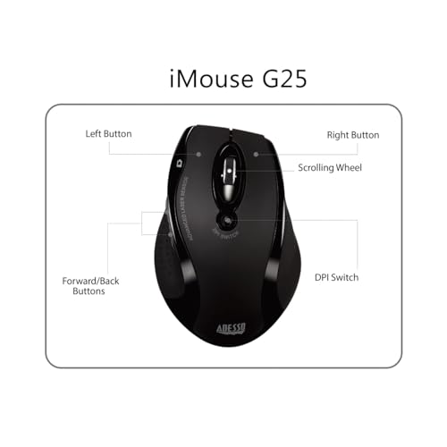 Adesso iMouse G25: Wireless Ergonomic RF Laser Mouse – Packaging