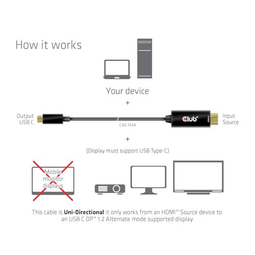Club 3D CAC-1334: HDMI 2.0 to USB Type C 4K60Hz M/M Active – In Use