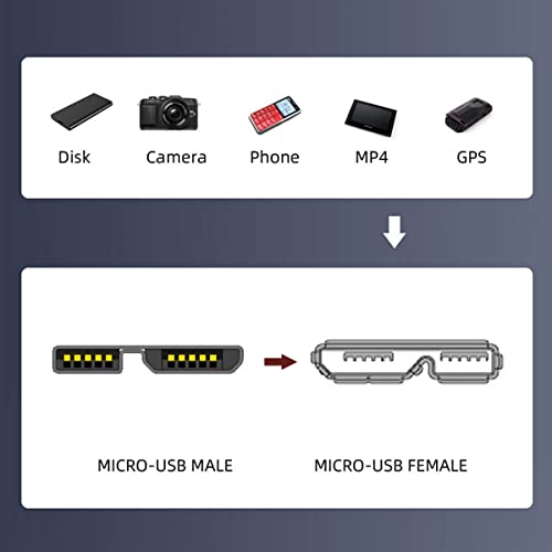 Cable USB3.0: CY Cable Micro USB3.0 Dual Screws Locking to – In Use