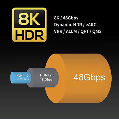 Zeskit Certified 2.1 8K HDMI Cable – Side View
