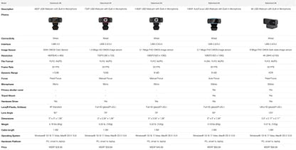TAA Adesso CyberTrack H3-TAA 720P HD USB Web Cam – In Use