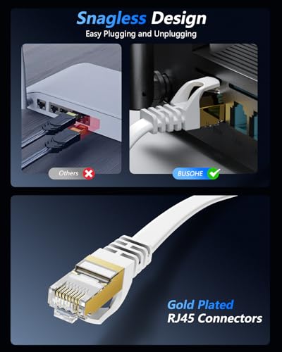 Cat8 Ethernet Cable: BUSOHE 75FT 40Gbps 2000Mhz High-Speed – Packaging