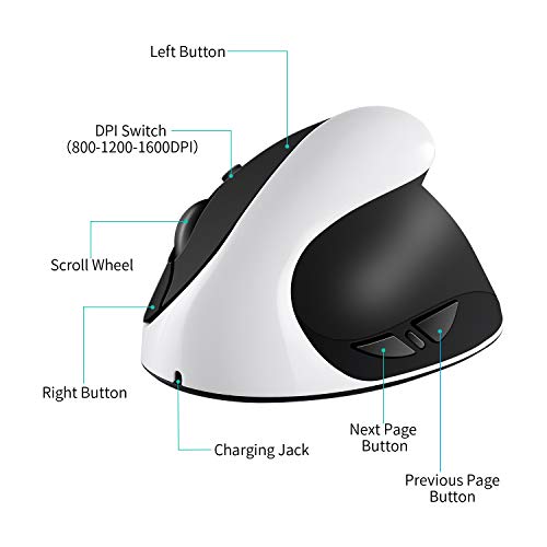 Aurtec Vertical Mouse: Rechargeable 2.4G Wireless Ergonomic – Packaging
