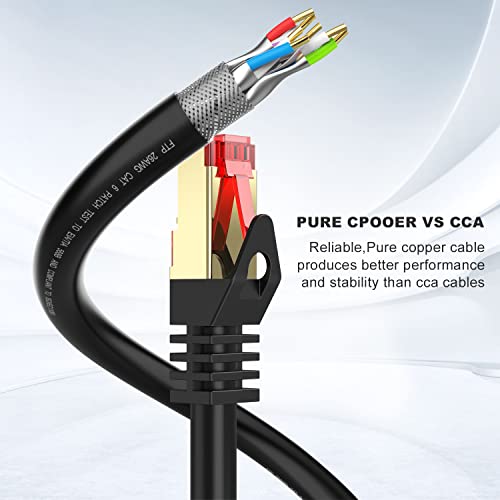 Outdoor Abireiv Gear: Abireiv Cat6 Outdoor Ethernet Cable – Side View
