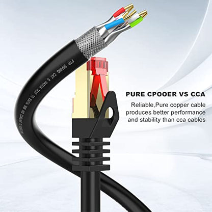 Outdoor Abireiv Gear: Abireiv Cat6 Outdoor Ethernet Cable – Side View