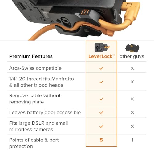 Tether Tools TetherGuard LeverLock Plate Port Protection – Back View