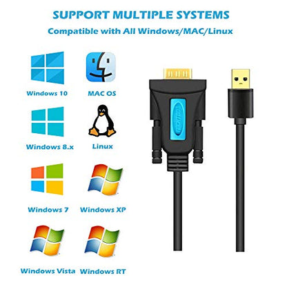 Serial Port: TECHTOO 4 Port Professional FTDI CHIP USB to – In Use