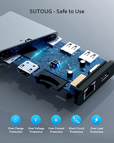 Docking Station: SUTOUG 12-in-1 USB C Hub Triple Displays – Back View