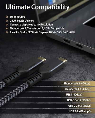 Thunderbolt Maxonar: Maxonar 6.6ft Thunderbolt 4 Cable – Packaging