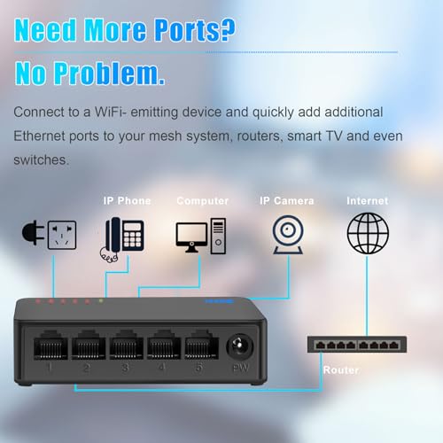 TEROW 5 Port Gigabit Unmanaged Network Switch – Close-up Detail