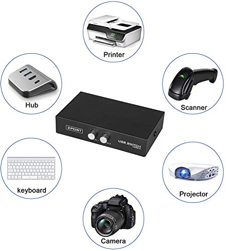 EEKit Port: EEEKit 2 Port USB 2.0 Manual Printer Scanner – Close-up Detail