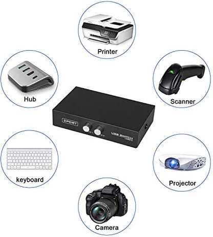EEKit Port: EEEKit 2 Port USB 2.0 Manual Printer Scanner – Close-up Detail