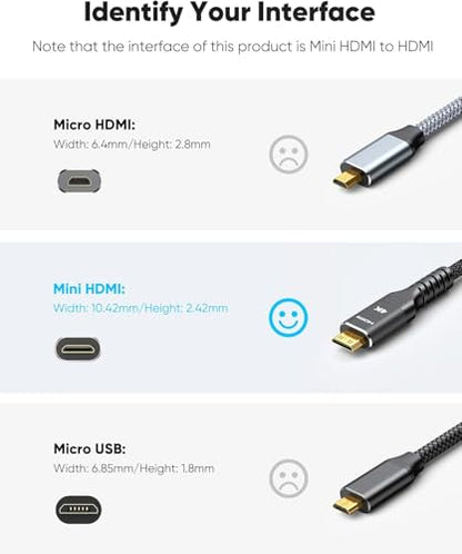 Highwings Cable: Highwings Mini HDMI to HDMI Cable 15FT – Packaging