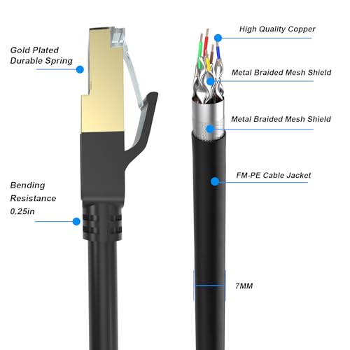 Cat 8 Ethernet Cable: 100FT High-Speed Heavy-Duty 26AWG LAN – Close-up Detail