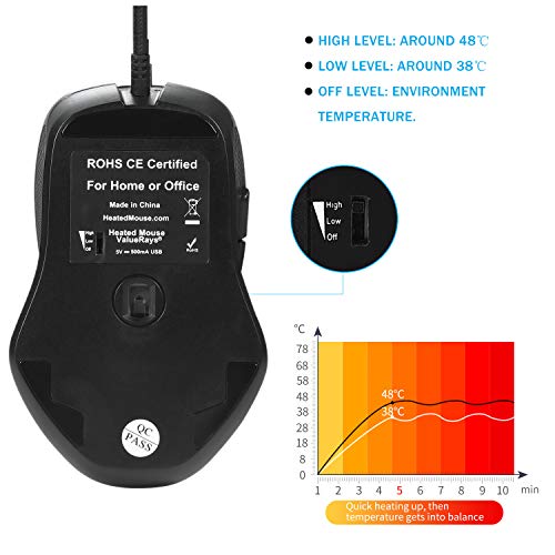Heated Mouse: ValueRays Warm Fingertips Hot Buttons Optical – Close-up Detail