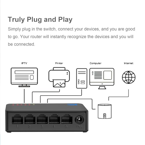 TEROW 5 Port Gigabit Unmanaged Network Switch – Packaging