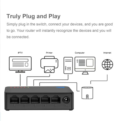TEROW 5 Port Gigabit Unmanaged Network Switch – Packaging