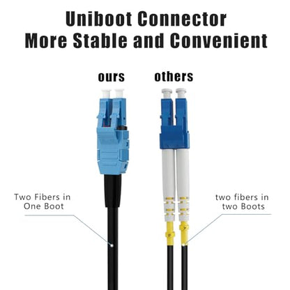 Fiber Cable: FLYPROFiber OS2 LC to LC Outdoor Fiber Optic – Packaging