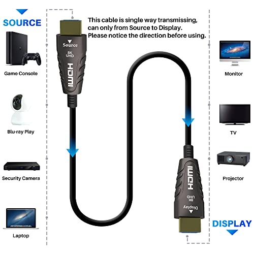 Adoreen 8K Fiber Optic HDMI 2.1 Cable – Side View
