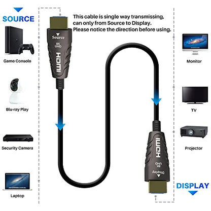 Adoreen 8K Fiber Optic HDMI 2.1 Cable – Side View