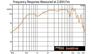 PRV AUDIO D4400Ti-Nd 2" Exit Titanium Neodymium 200 Watts RMS Pro Audio Compression Driver 4" VC 110dB (Single) blk