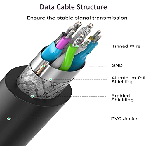 Extension Cable: LDKCOK Active USB 3.0 30ft Male to Female – Packaging